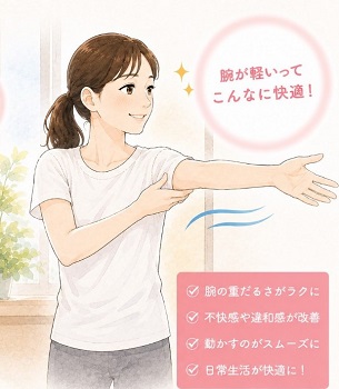 腕の施術によって重かった腕が軽くなって喜ぶ女性のイメージイラスト
