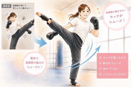  股関節が硬くてキックが蹴りにくかった状態から整体の施術で動きがスムーズになり高く蹴れるようになったビフォーアフターのイラスト