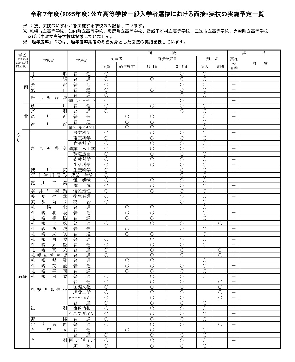 2025 公立高校 一般入試 面接・実技内容