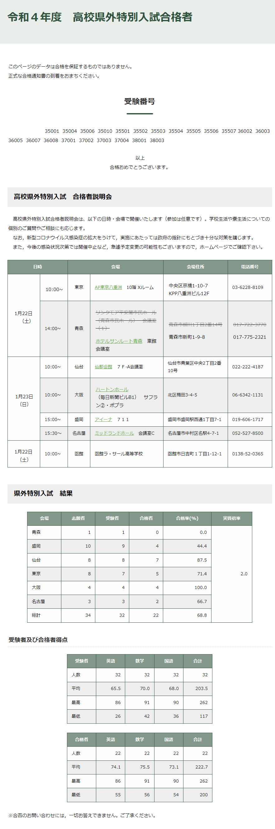 函館ラ・サール学園,県外特別入試合格者,結果,合格者得点