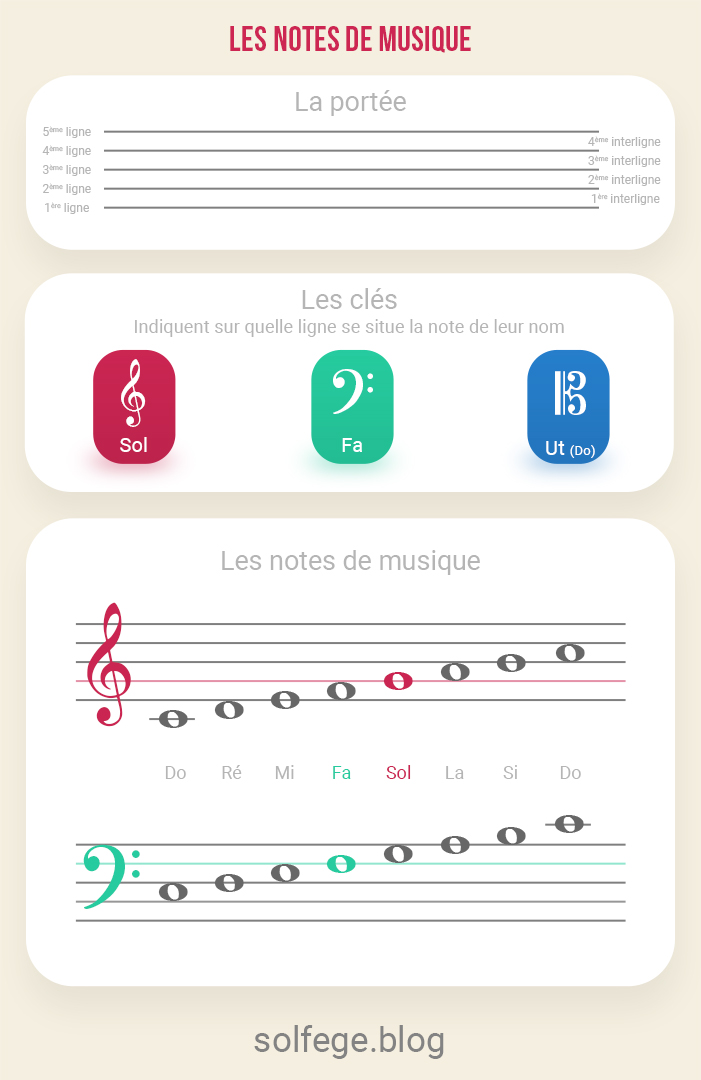 Flash cards piano