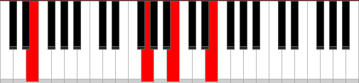 1-2 chord