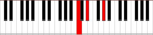 C#-scale chord