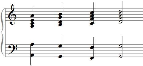 example score