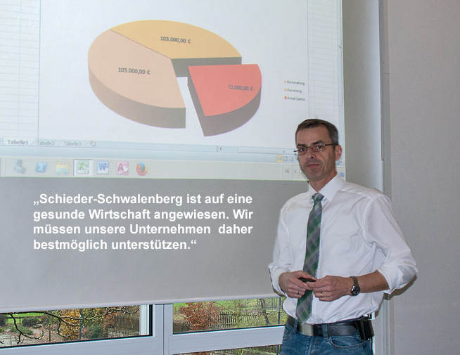 Jörg Bierwirth Schieder-Schwalenberg
