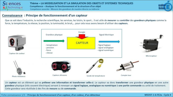 FICHE CONNAISSANCE STructure Des Syst mes Technologie Coll ge Leognan fiche-connaissance-structure-des-syst-mes-technologie-coll-ge-leognan