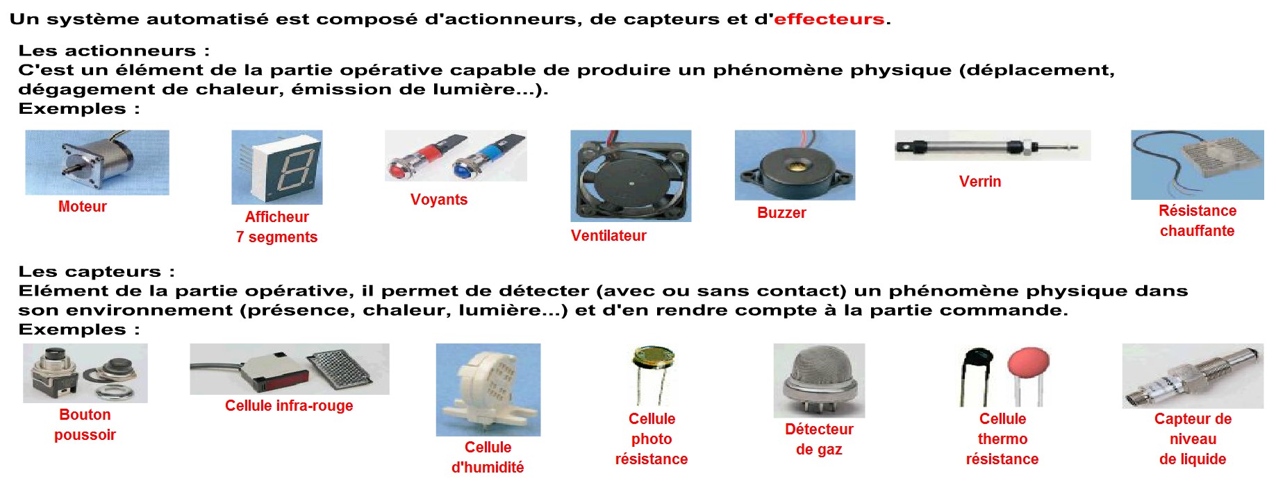 capteurs actionneurs technologie collège