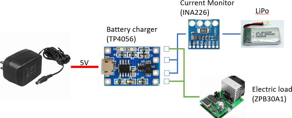 Lipoバッテリー充電コントローラ Tp4056 電子工作専科 Lipoバッテリー充電コントローラ Tp4056 電子工作専科