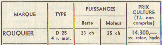 Novembre 1962 tracteurs roues diesel