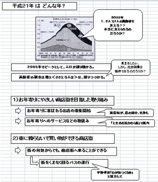 これからの取組