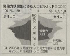 日経新聞より