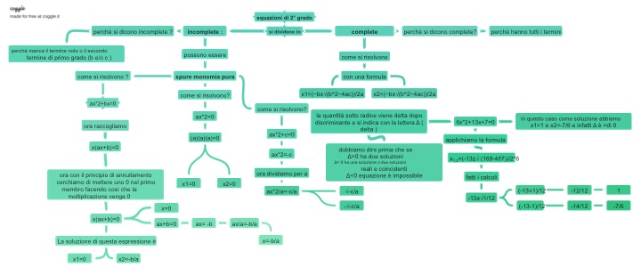 Classe Seconda Equazioni Di Secondo Grado E Parabola Benvenuti Su Silviatomei