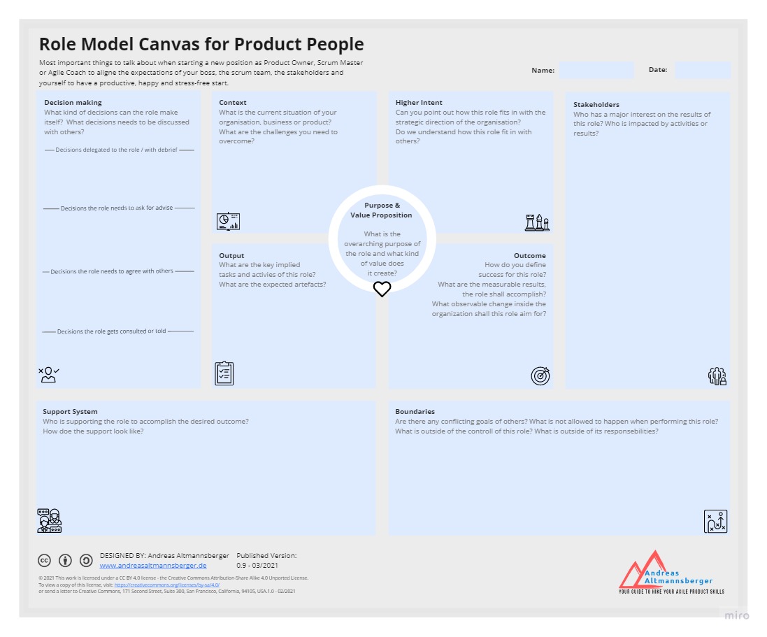 Role Model Canvas für Product People Andreas Altmannsberger