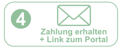 grünes Icon: 4. Zahlung erhalten + Link zum Portal, mit grünen Briefumschlag