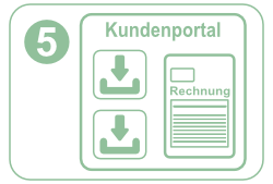 grünes Icon: 5. Kundenportal mit zwei Symbolen für die Downloaddateien und eine stilisierte Rechnung