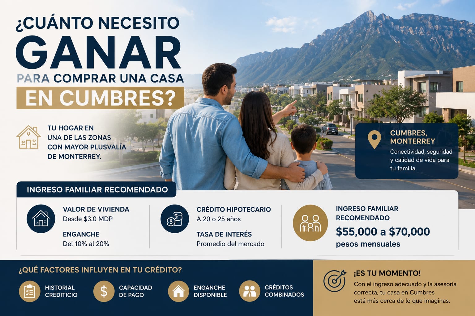¿Cuánto necesito ganar para comprar una casa en Cumbres?