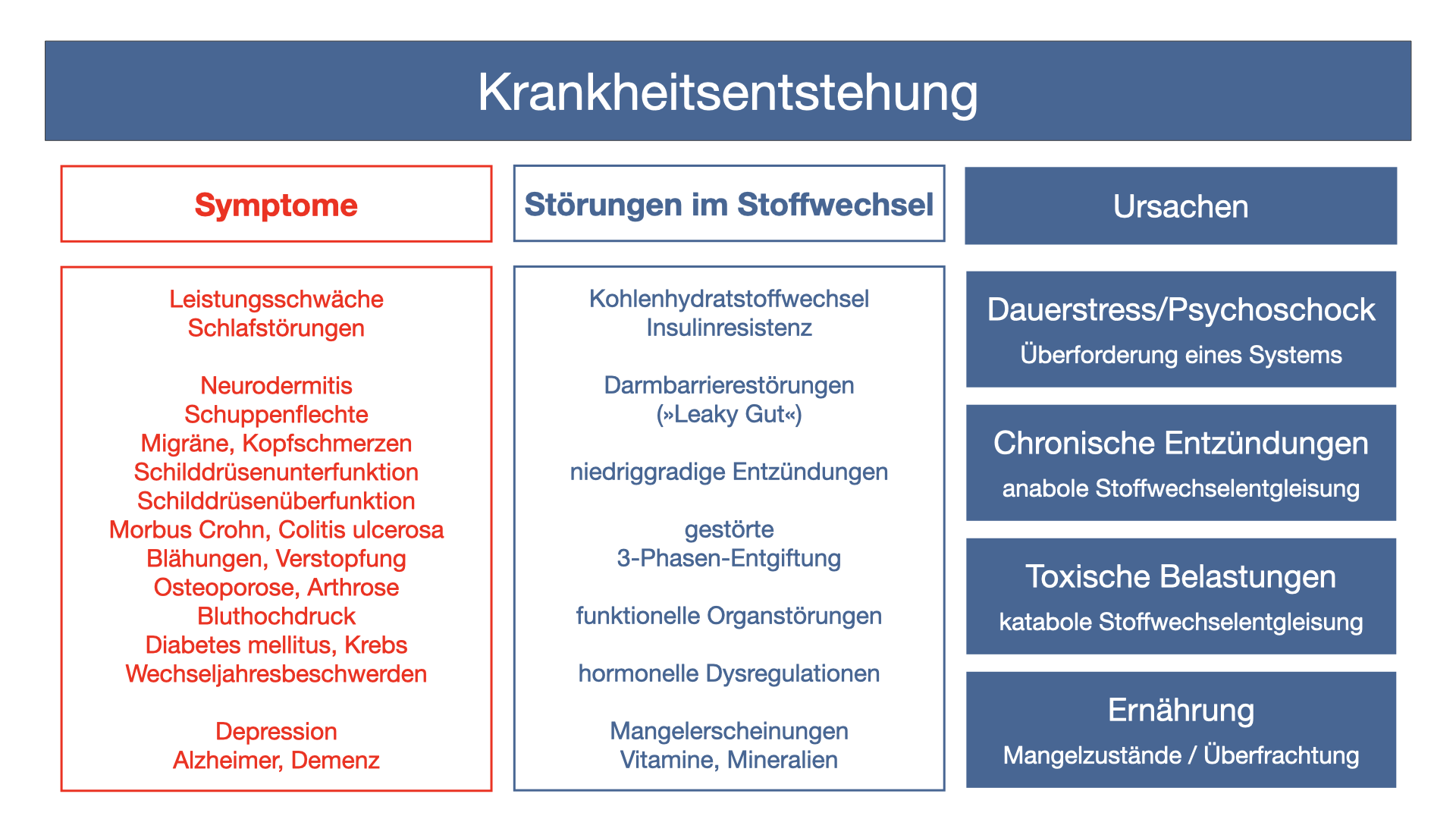 Was Zählt Zu Den Stoffwechselerkrankungen www.praxis-wolff-naturheilkunde.de