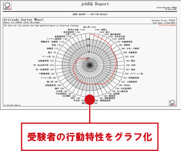 iWAM診断結果