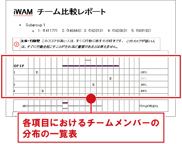 iWAM診断結果