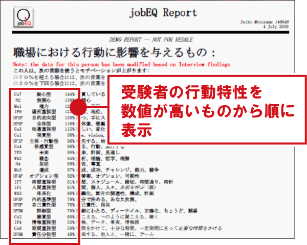 iWAM診断結果