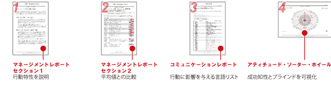 iWAM診断結果