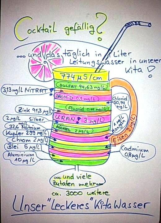 Cocktail Gefällig? Cocktail Gefällig?