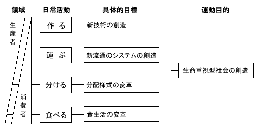 本会について html - 日本有機農業研究会へようこそ