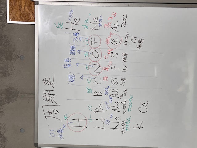 新中2理科　周期表