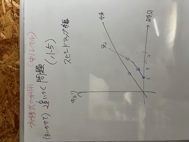 数検5級：スピードアップ：追いつく編