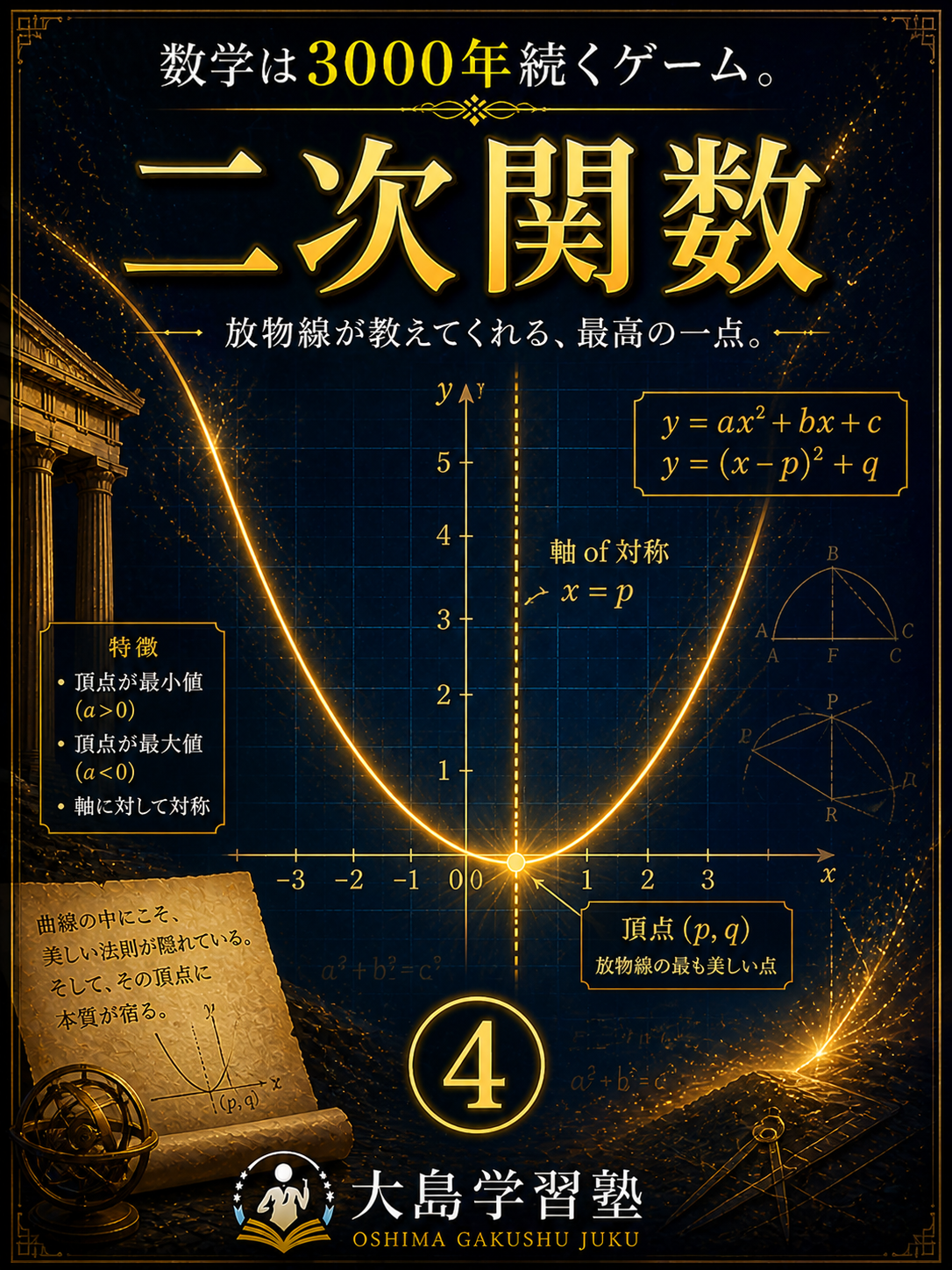 数学3000年ゲーム④二次関数