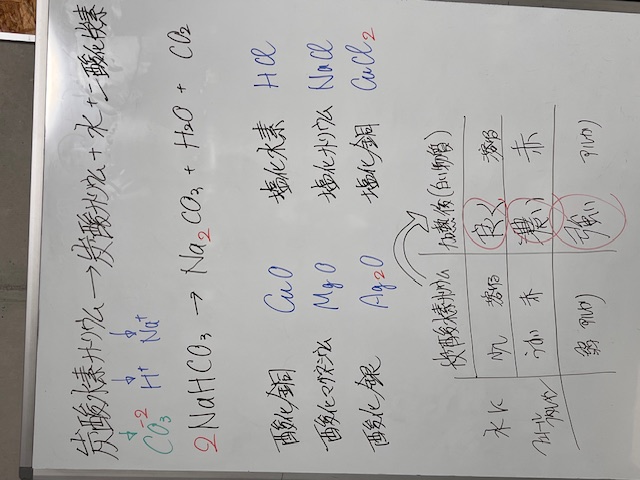 中2理科　炭酸水素ナトリウム