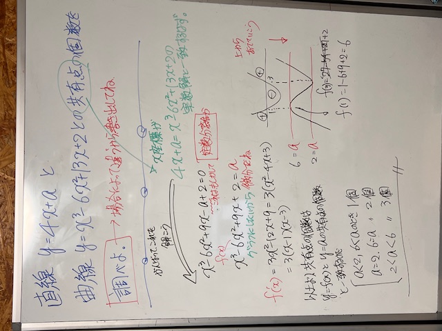 3次関数のグラフにあてていく