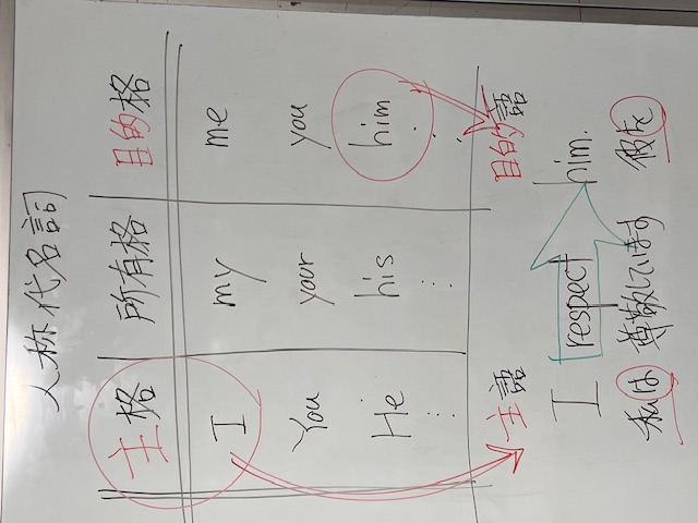 中学英語　人称代名詞