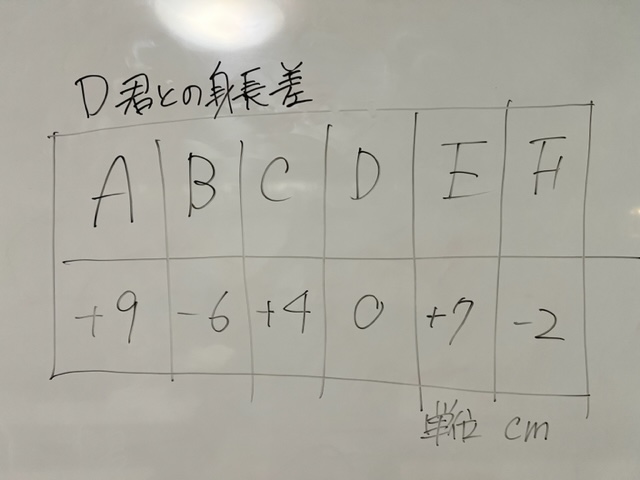 中1　基準との差問題