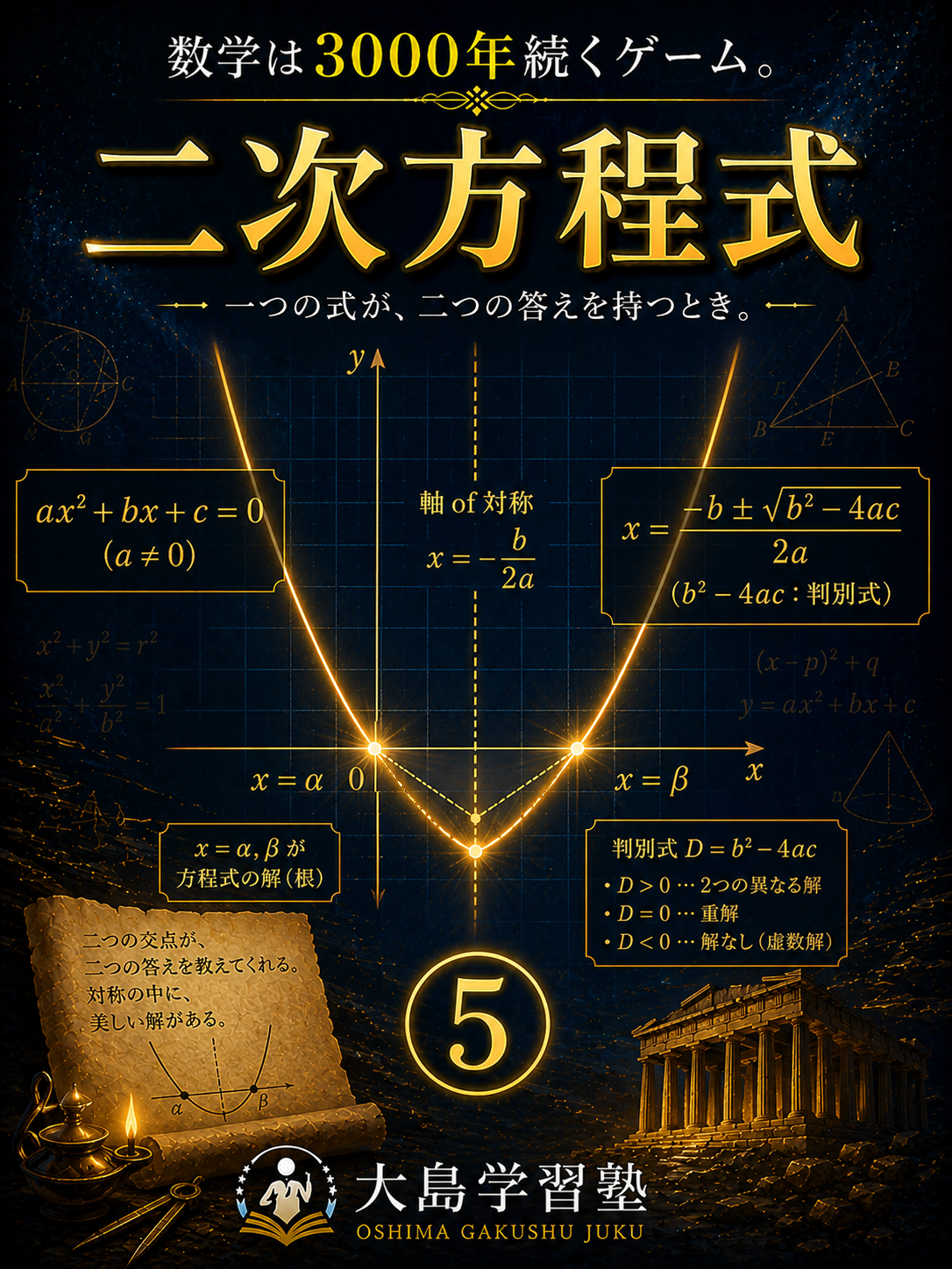 数学3000年ゲーム：⑤二次方程式