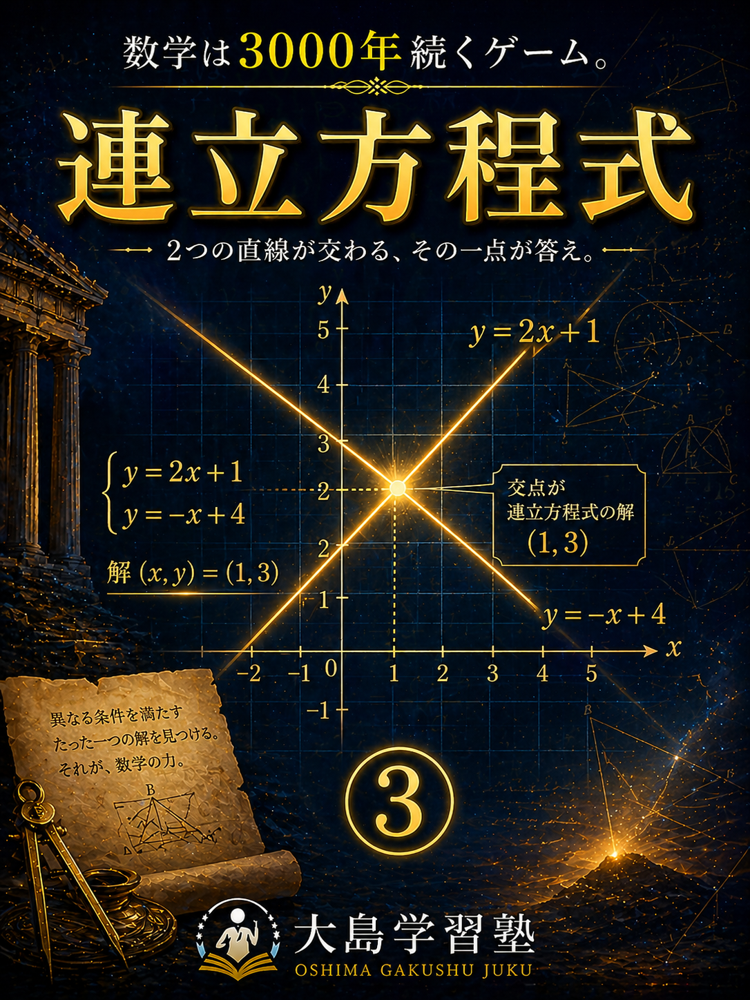 数学3000年GAME③：連立方程式