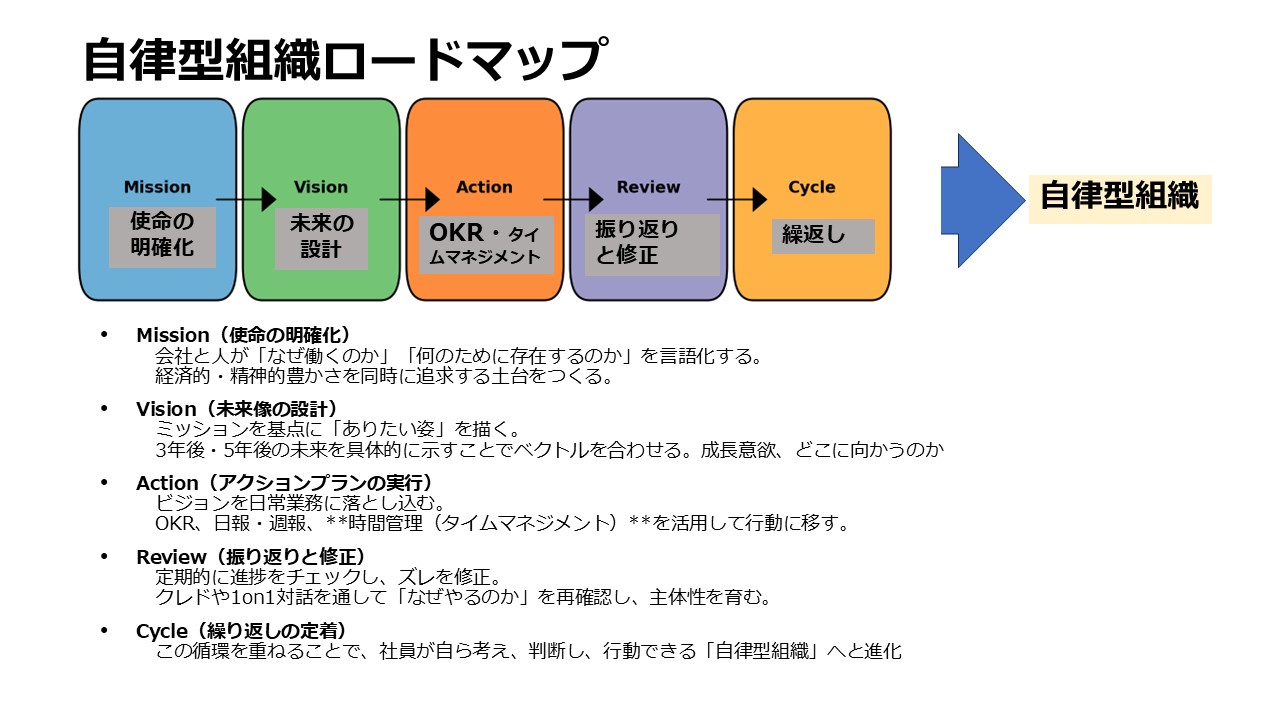 振り返りの習慣こそ、組織を進化させる仕組み