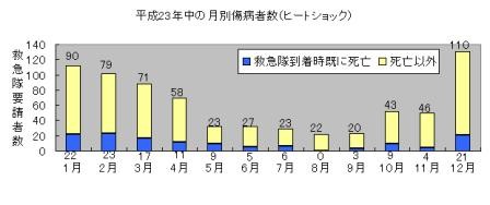 冬場の救急事故にご注意！｜　住宅換気システム株式会社