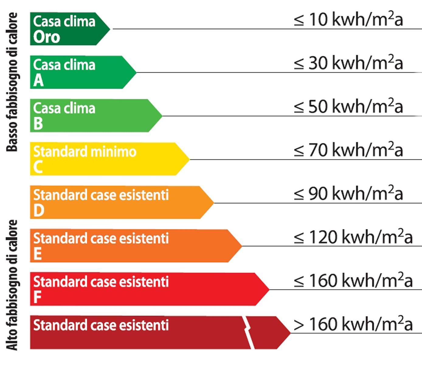 Efficienza energetica