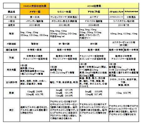 脳過敏症とは大田浩右 jimdo