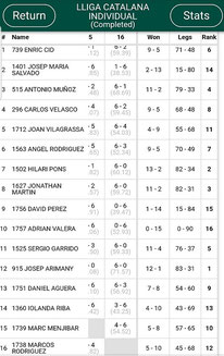 Clasificación 1ª Fase: 10º Puesto