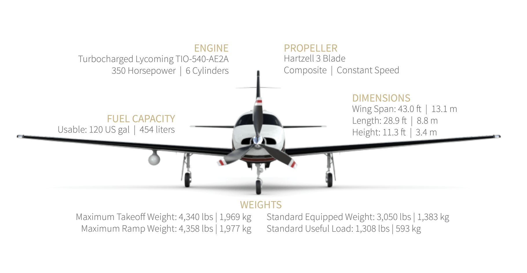 to the Piper M350 International Aviation Support