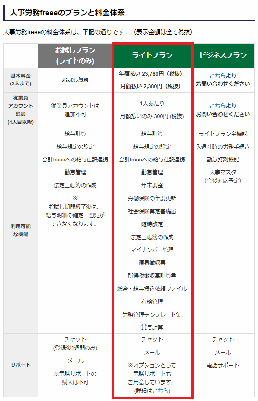 Freeeとmfの比較 横浜市緑区長津田でfreee Mf 弥生のクラウド会計対応 確定申告 税理士業務を行う亀山敦志税理士事務所
