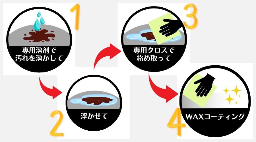 洗車をする手順の説明画像