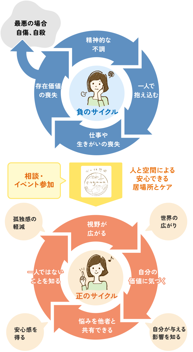 セオリーオブチェンジ