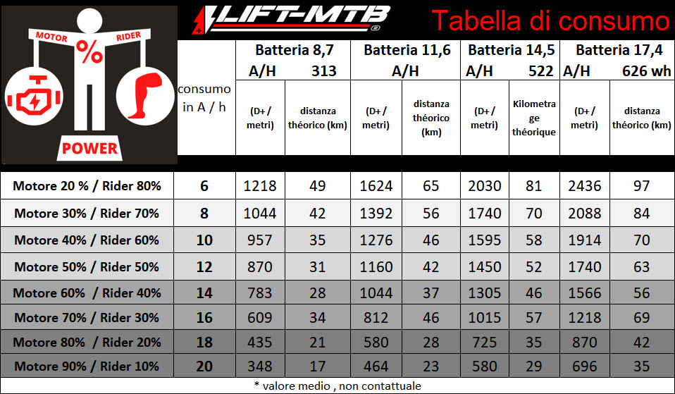 calcul autonomie vélo électrique