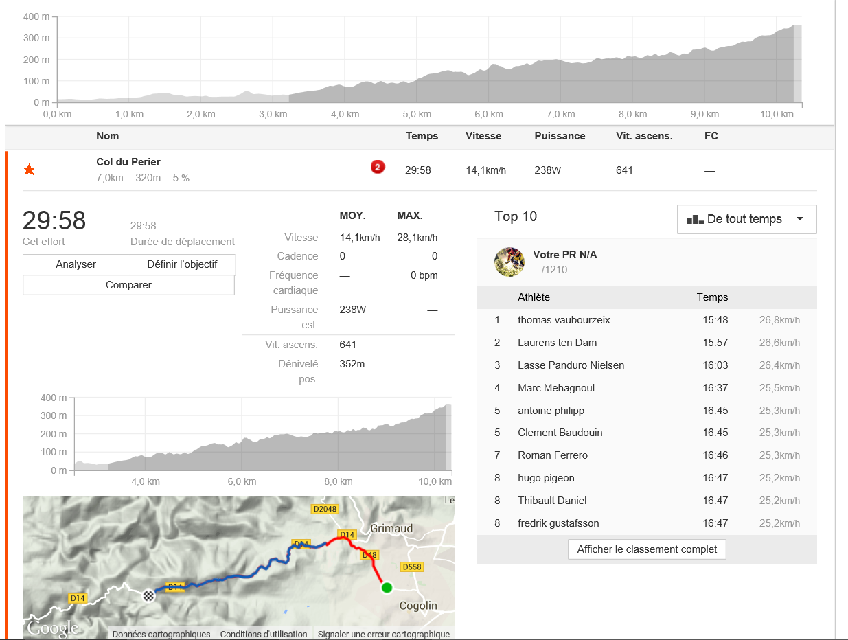 Performances du kit pour vélo électrique