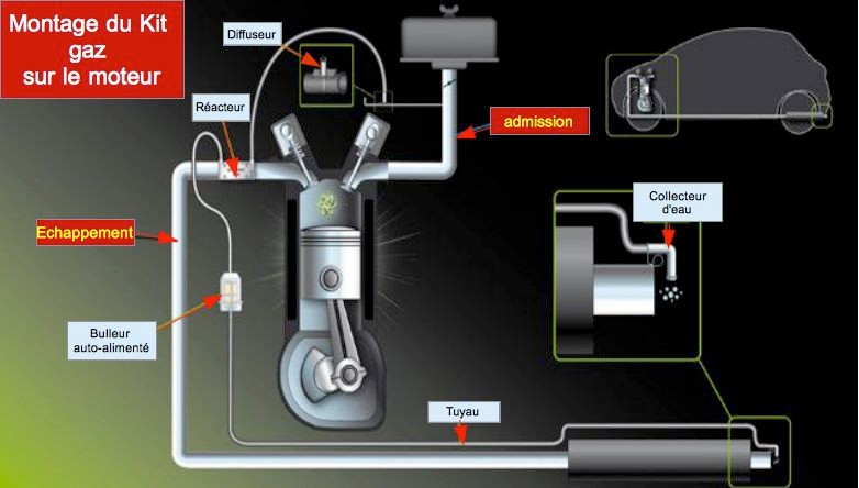 Economiseur carburant GPL ou GNV ecofute anti gaspi
