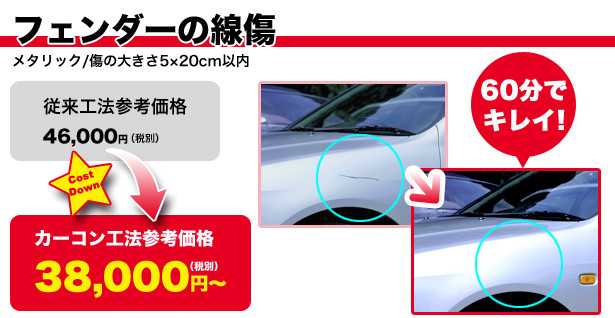 フェンダーの線傷修理費用