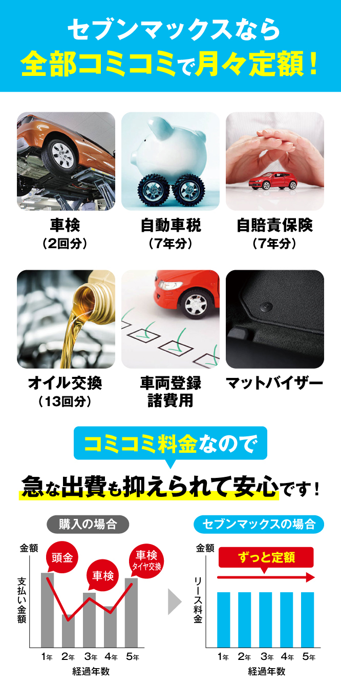 7MAXリース - 自動車のキズ・へこみ修理・短時間車検・車検
